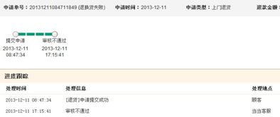 電商購(gòu)物糾紛解析 當(dāng)商品不符時(shí)如何維護(hù)權(quán)益？