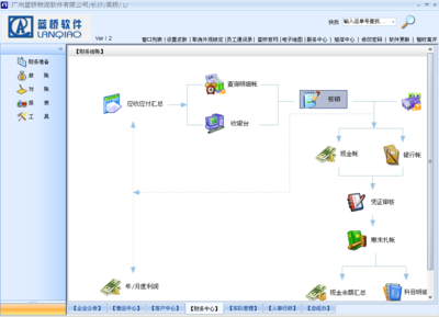 藍(lán)橋軟件在計(jì)算機(jī)系統(tǒng)服務(wù)領(lǐng)域的財(cái)務(wù)基礎(chǔ)操作指南